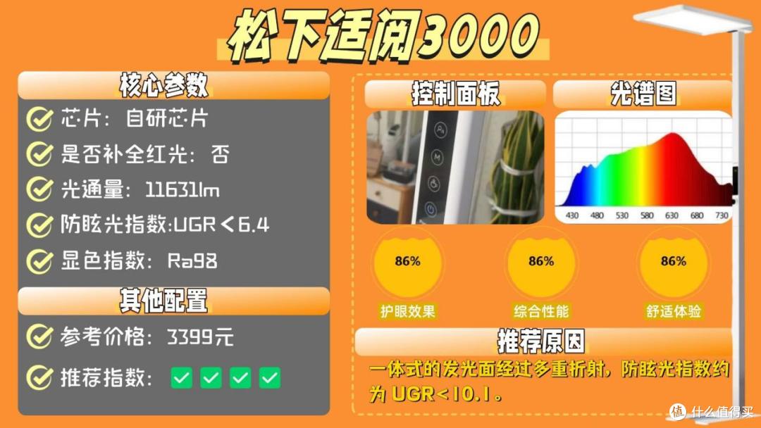 护眼大路灯哪个品牌好些?2026十大经典护眼落地灯品牌排行榜汇总