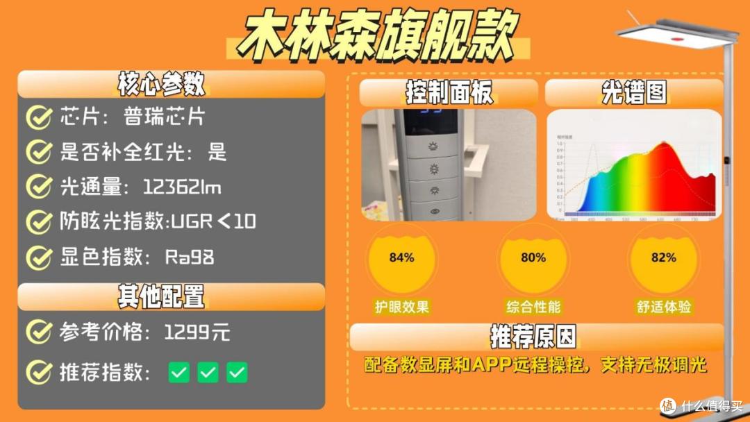 护眼大路灯哪个品牌好些?2026十大经典护眼落地灯品牌排行榜汇总