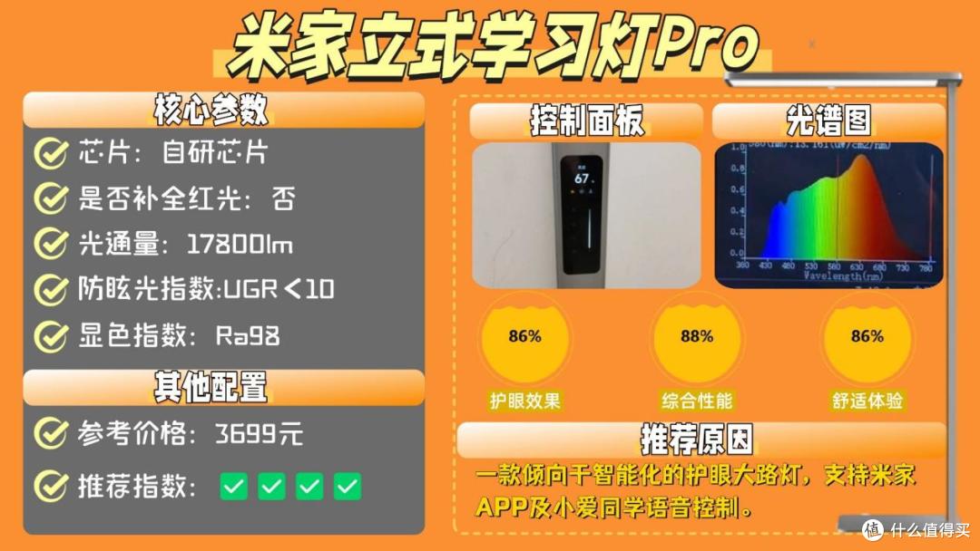 护眼大路灯哪个品牌好些?2026十大经典护眼落地灯品牌排行榜汇总