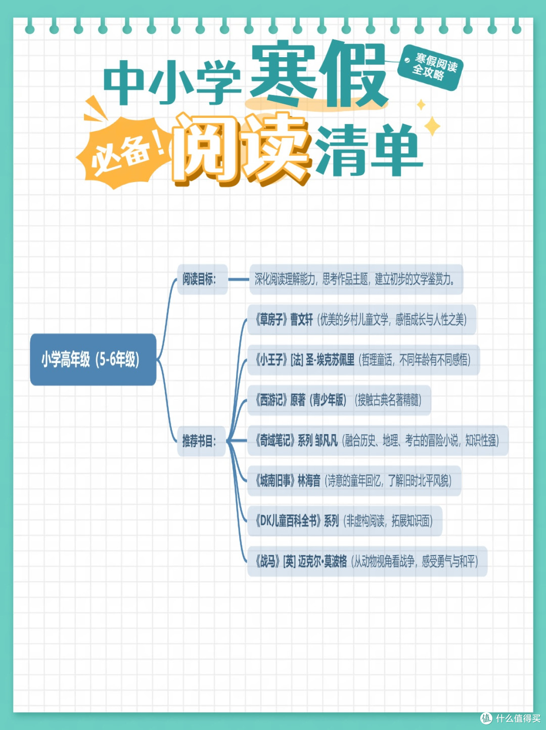 中小学各年级寒假阅读清单分享 思维导图版