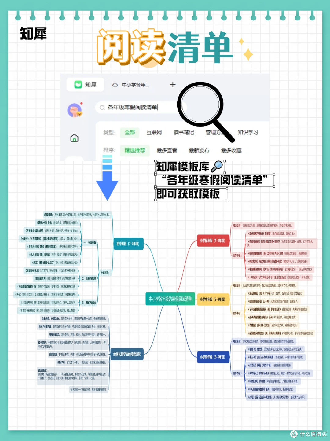 中小学各年级寒假阅读清单分享 思维导图版