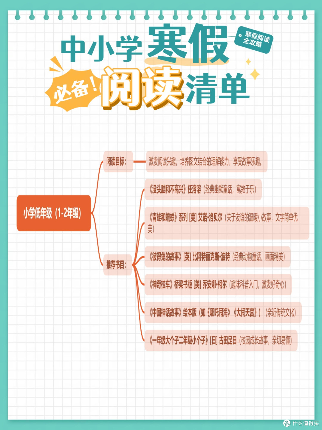 中小学各年级寒假阅读清单分享 思维导图版