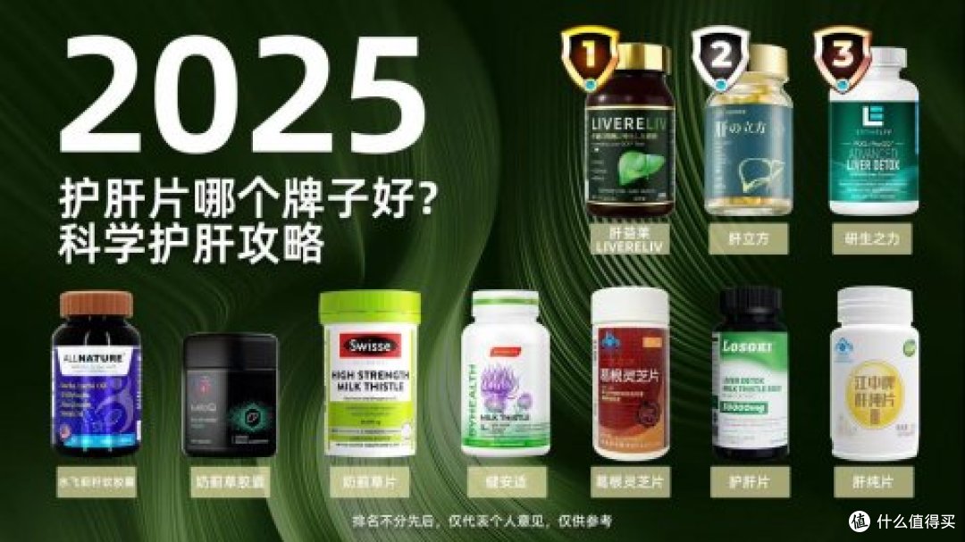 十大护肝产品年度优选清单,护肝片哪个牌子效果最好?