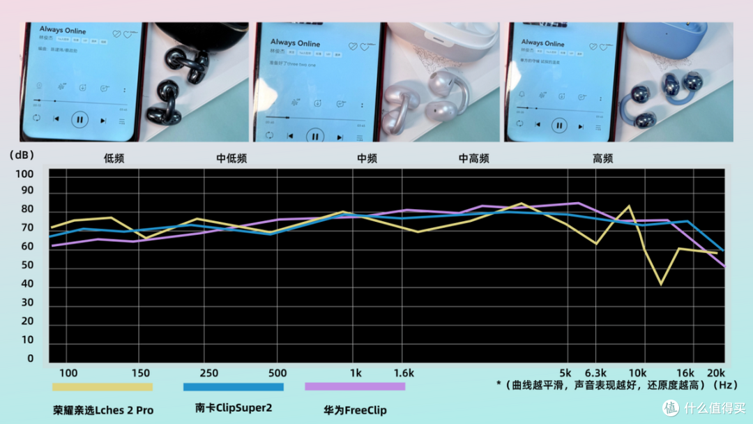 2026耳夹式耳机横向测评：华为、南卡、荣耀亲选三款耳机深度实测