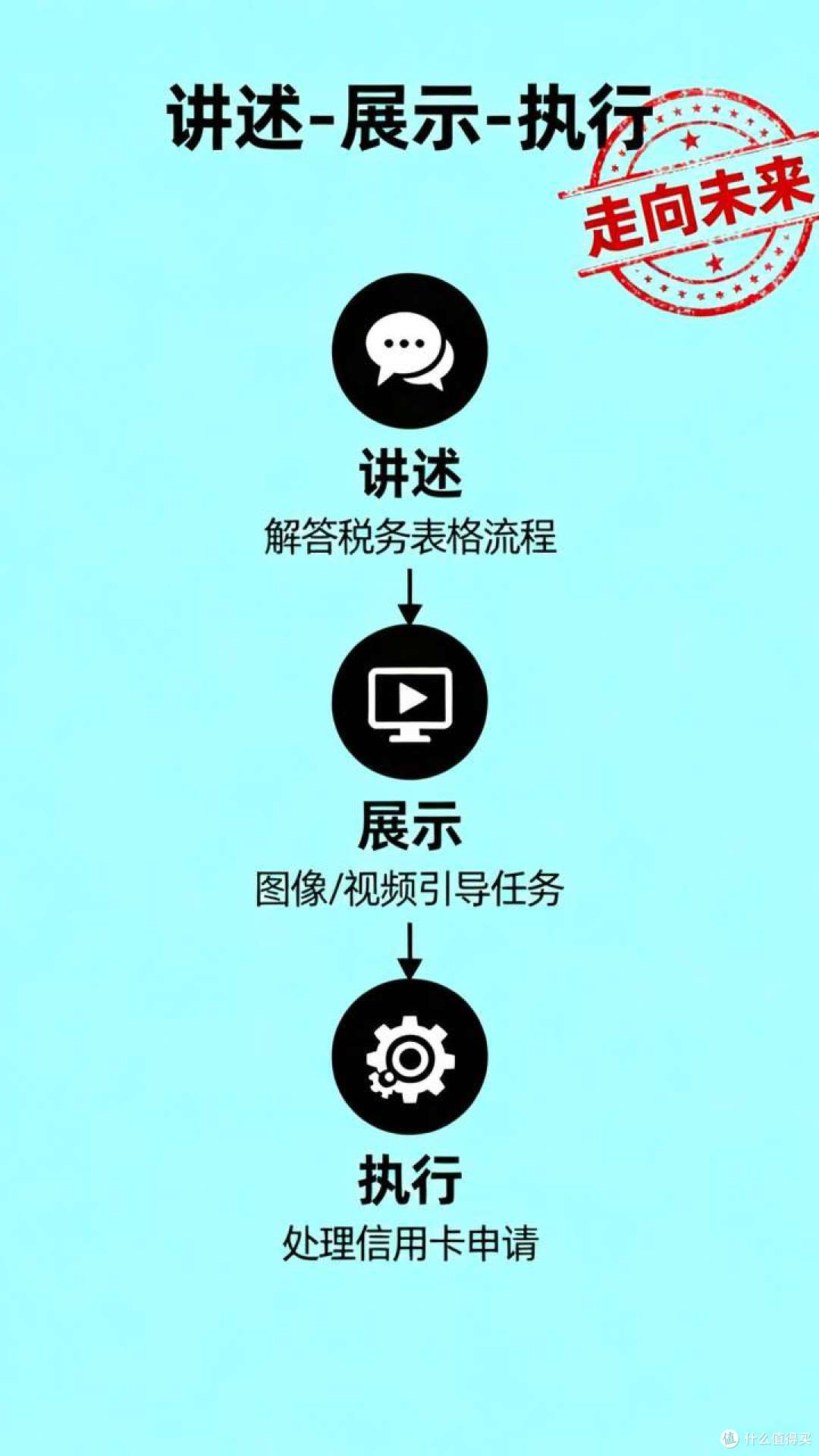 寻找下一个万亿赛道:为什么说AI客服是企业服务领域最大的价值