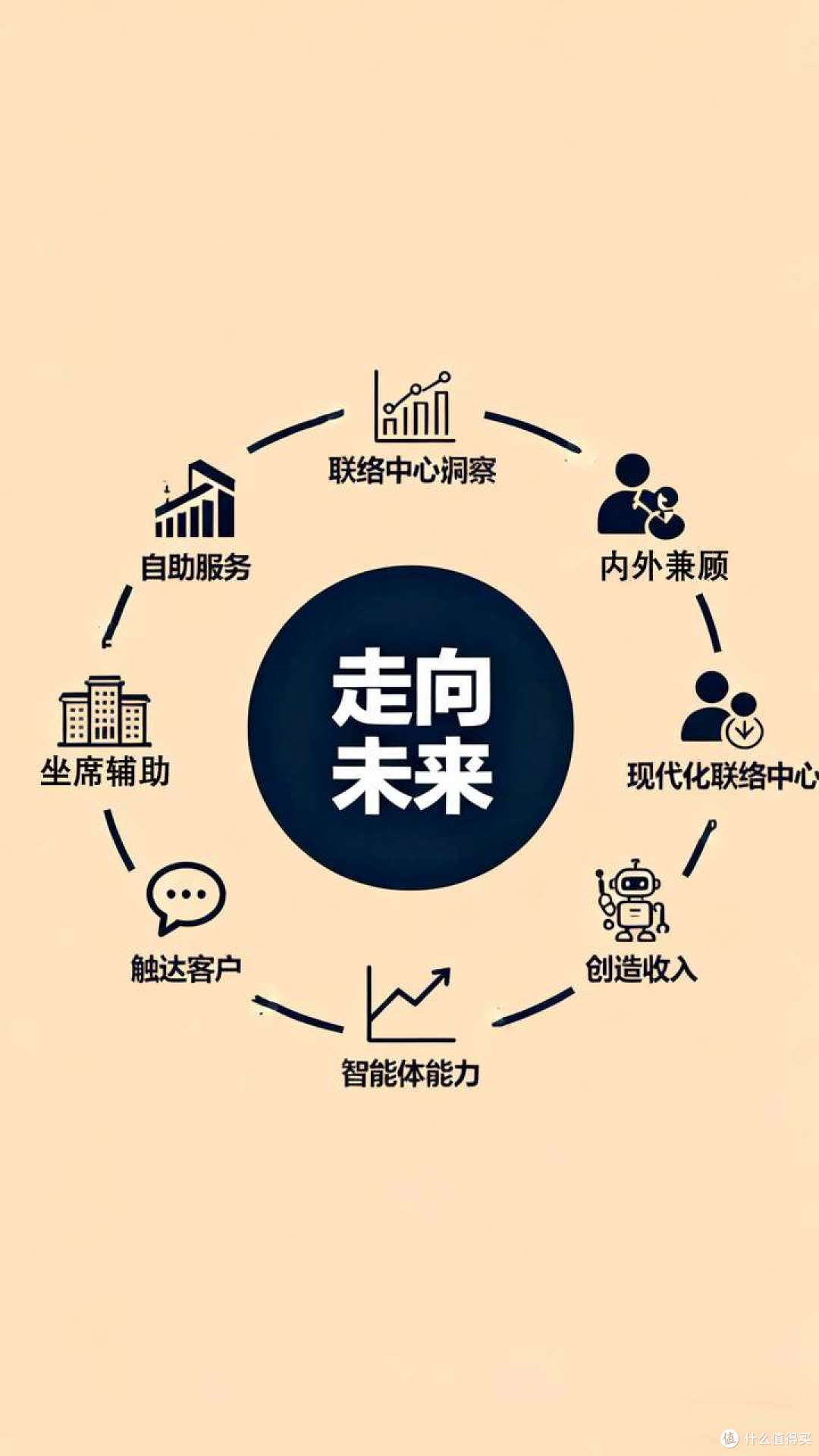 寻找下一个万亿赛道:为什么说AI客服是企业服务领域最大的价值