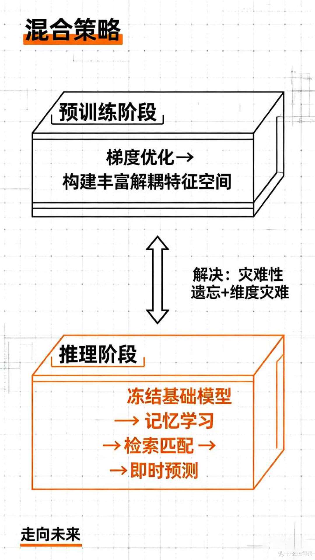 突破“闭世界”瓶颈:人工智能迈向“开放世界”的三大核心原则。