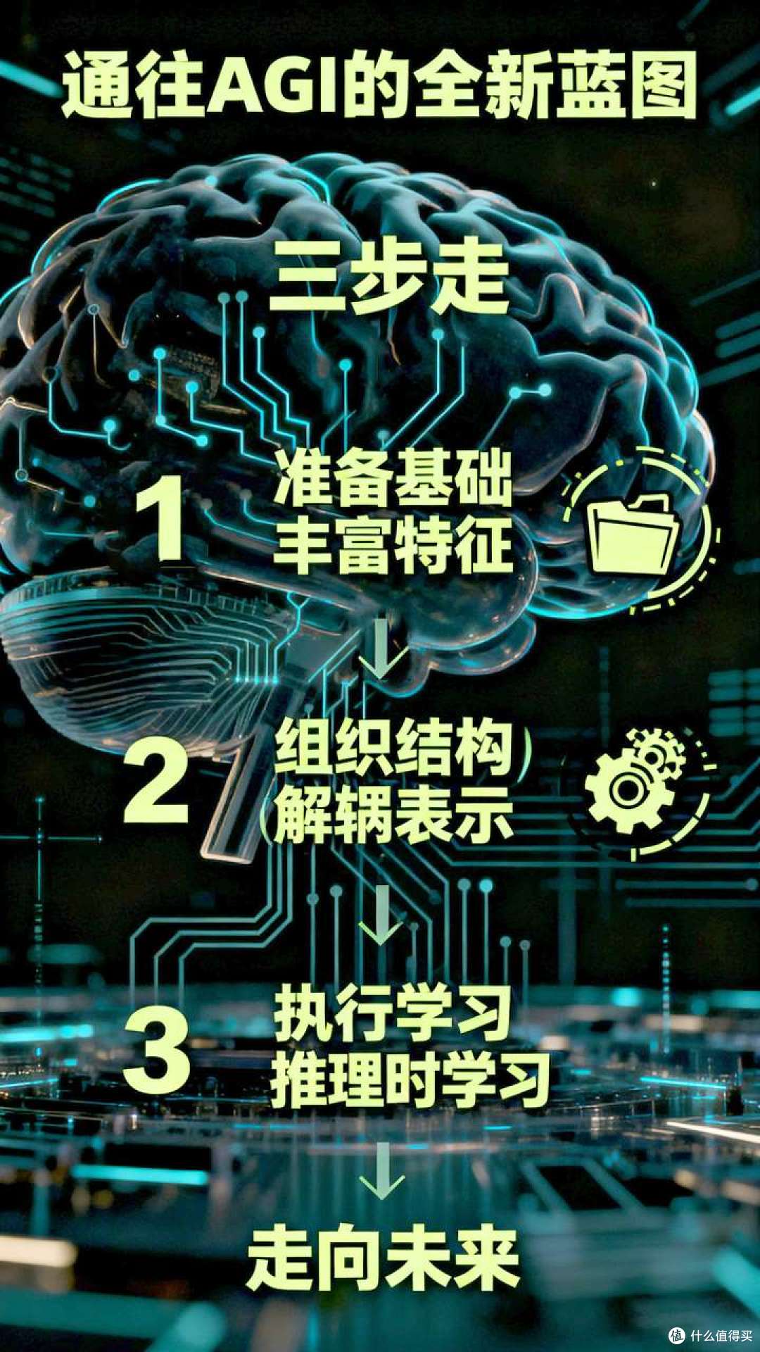 突破“闭世界”瓶颈:人工智能迈向“开放世界”的三大核心原则。