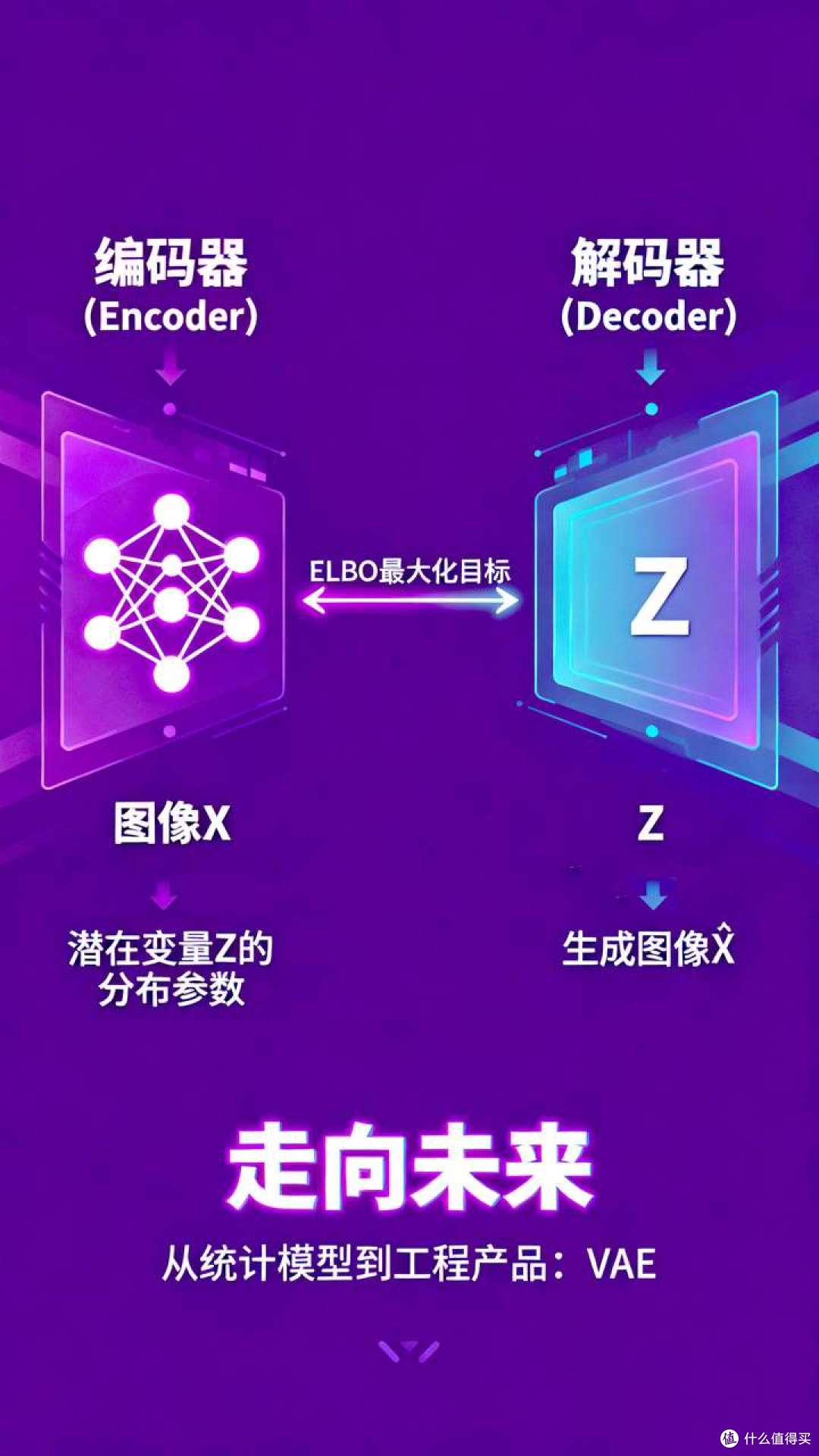 别焦虑了!扒光 AI“魔法”的底裤,你也能看懂!