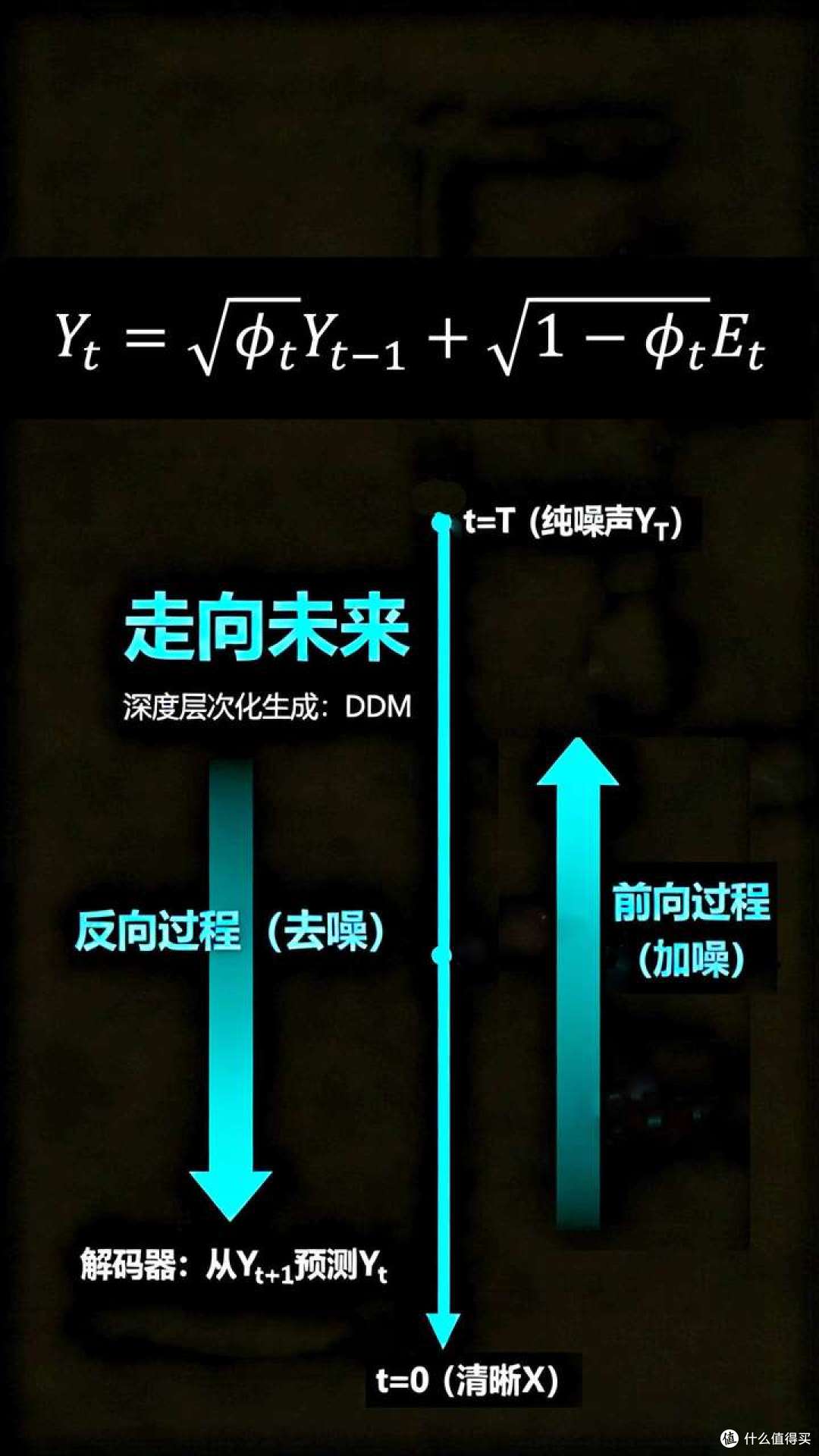别焦虑了!扒光 AI“魔法”的底裤,你也能看懂!