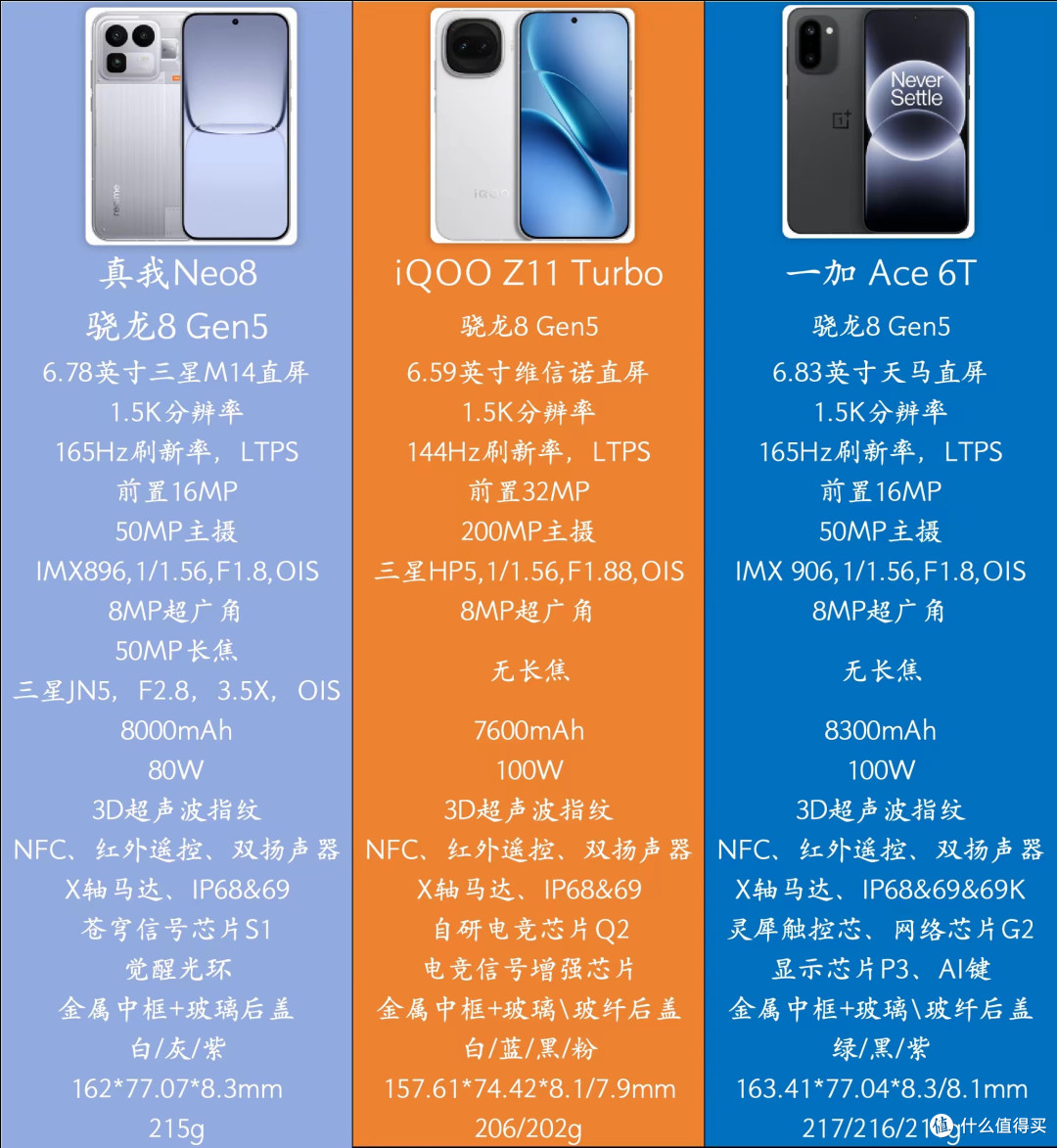 1869到手直接封神!红米Turbo 5 Max终结比赛,骁龙8 Gen5沉默