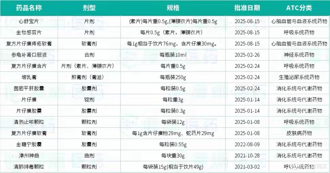 中药巨头爆发!片仔癀抗癌新药突破,千亿抗肿瘤市场迎变局