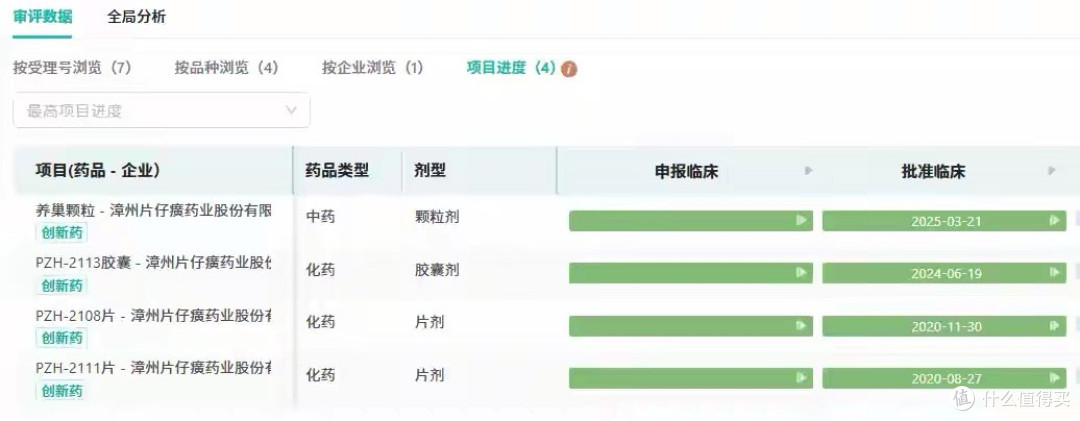 中药巨头爆发!片仔癀抗癌新药突破,千亿抗肿瘤市场迎变局