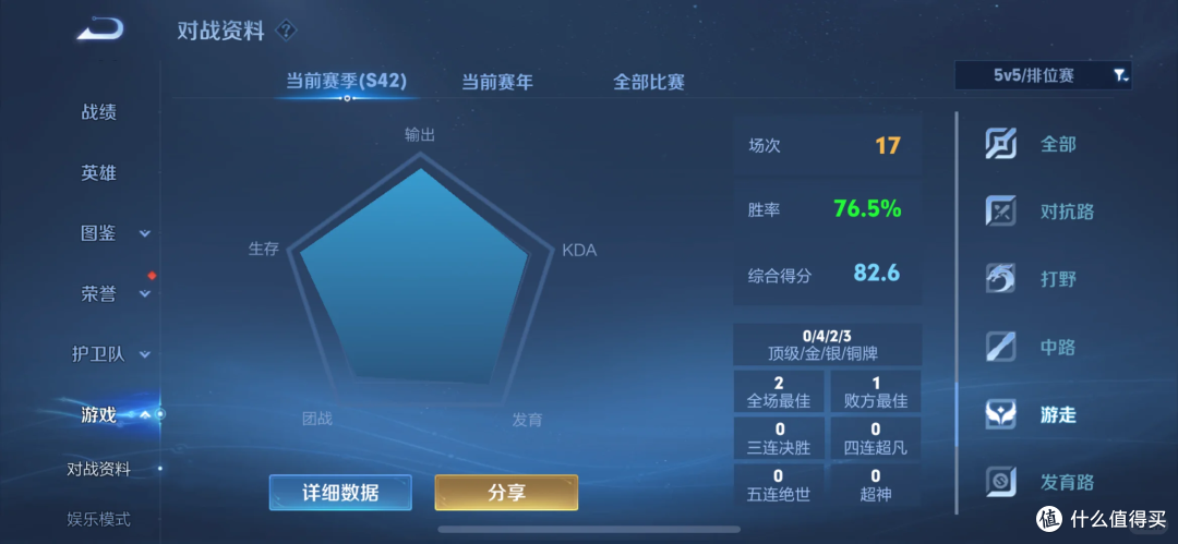 从“送分仔”到Carry位!我的王者成长逆袭史🔥
