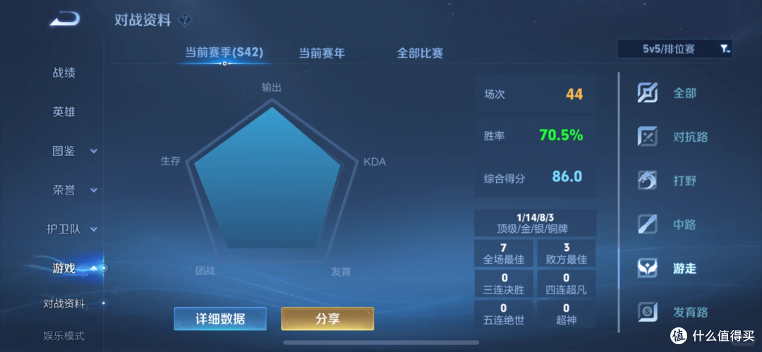 从“送分仔”到Carry位!我的王者成长逆袭史🔥