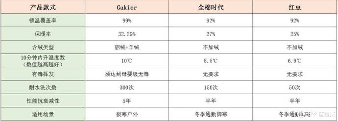 Gakior、全棉时代、红豆哪个品牌表现更好?品牌测评解析