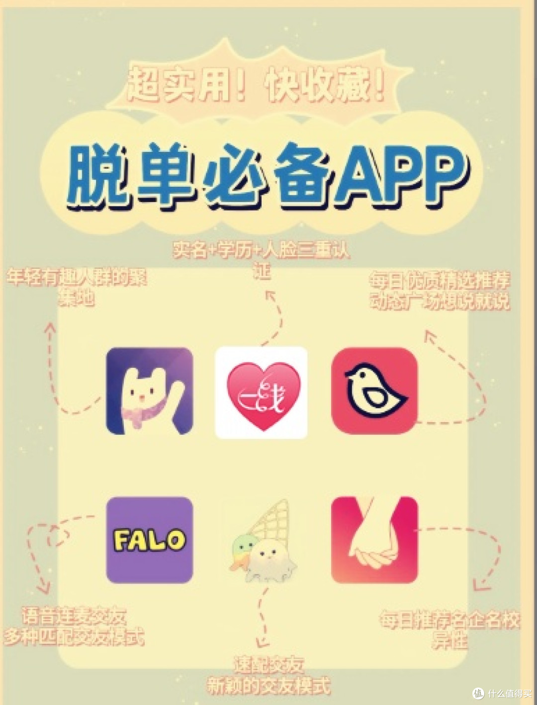 相亲软件APP测评大揭秘!