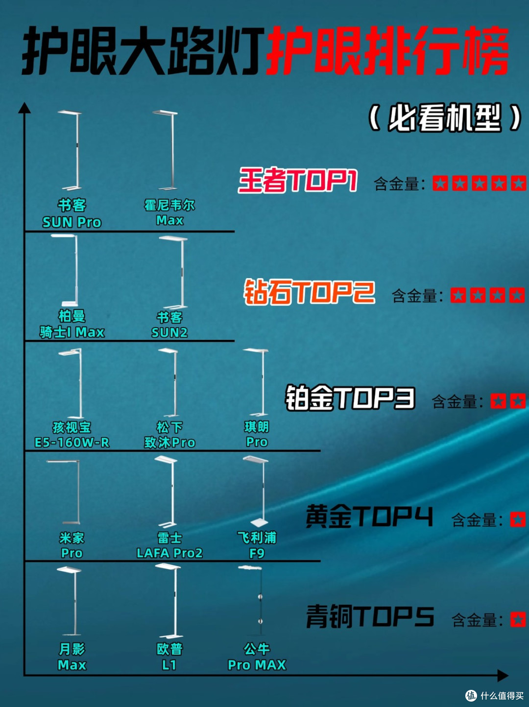 护眼大路灯哪个品牌好?权威盘点2026公认最护眼最专业护眼大路灯