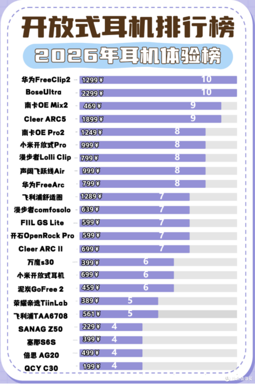 开放式耳机音质好吗？十大公认音质好的开放耳机推荐