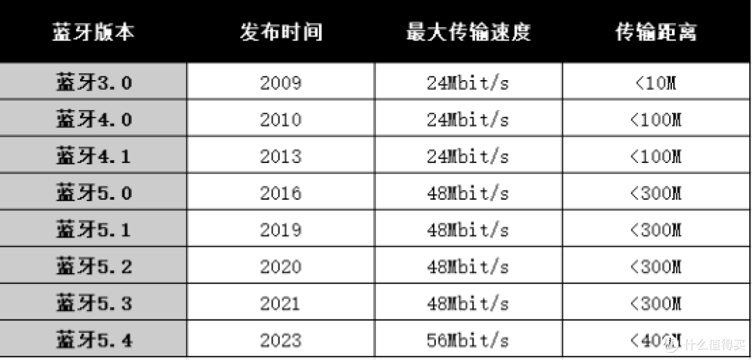 开放式耳机音质好吗？十大公认音质好的开放耳机推荐