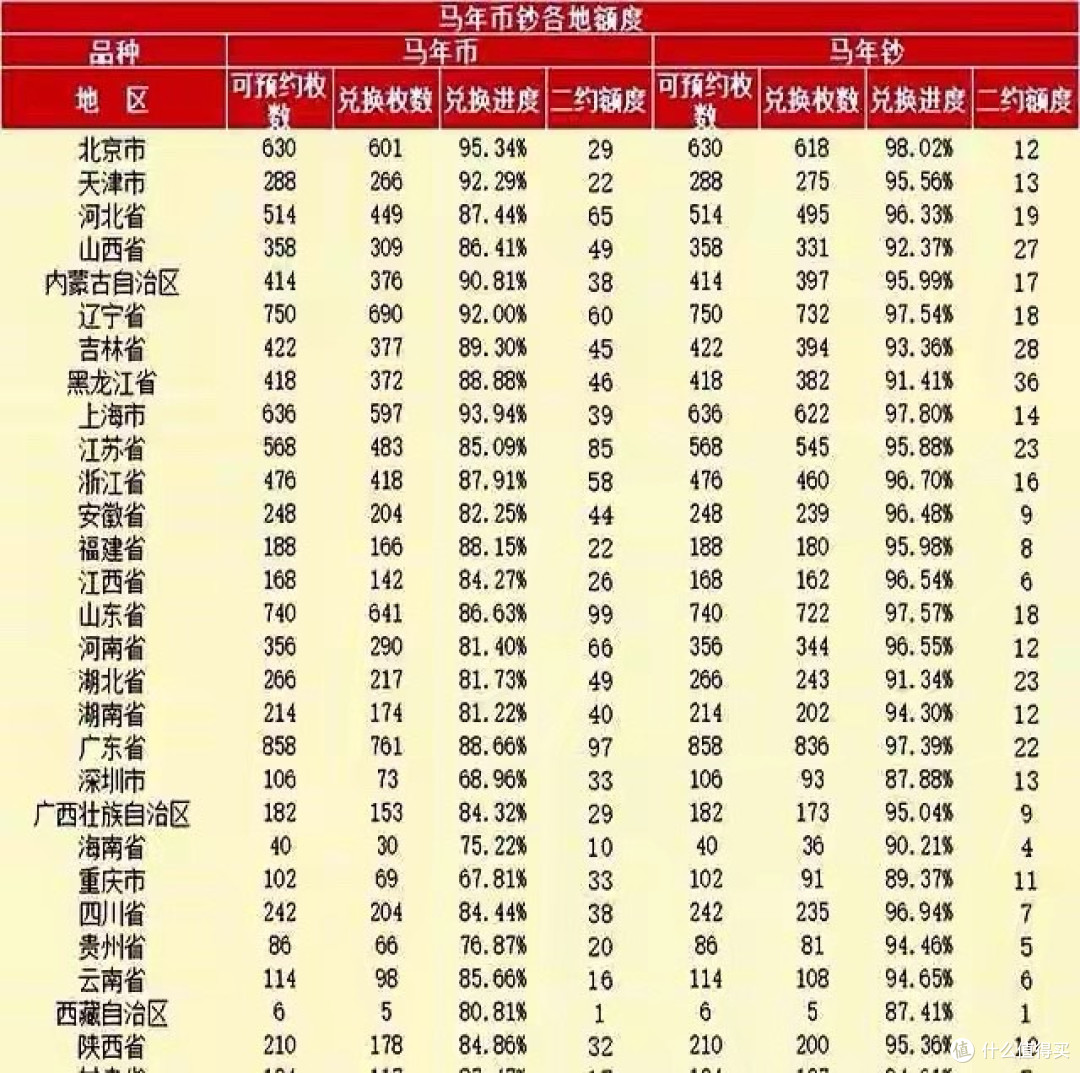 马失前蹄:马年纪念币钞再跌,预约弃兑达1543万
