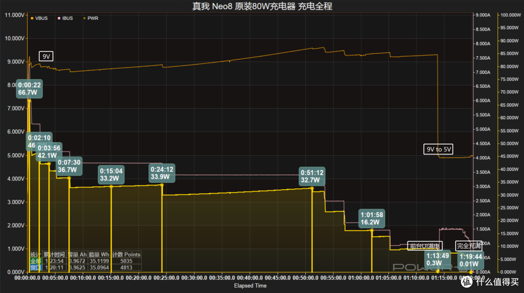 真我Neo8 通过ChargerLAB充电实验室3050快充测试