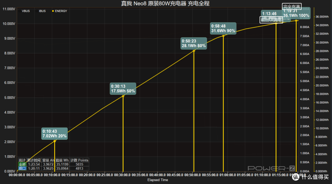 真我Neo8 通过ChargerLAB充电实验室3050快充测试