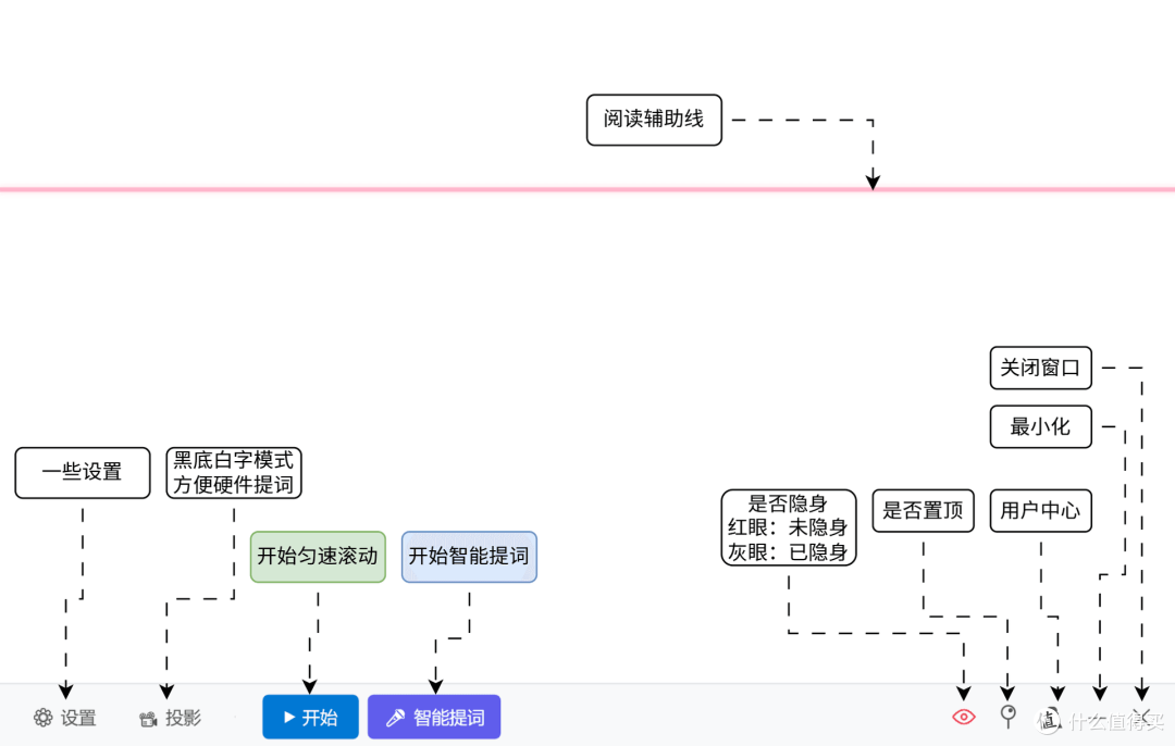 录视频课必备的智能提词器,窗口不会被录,智能滚动!