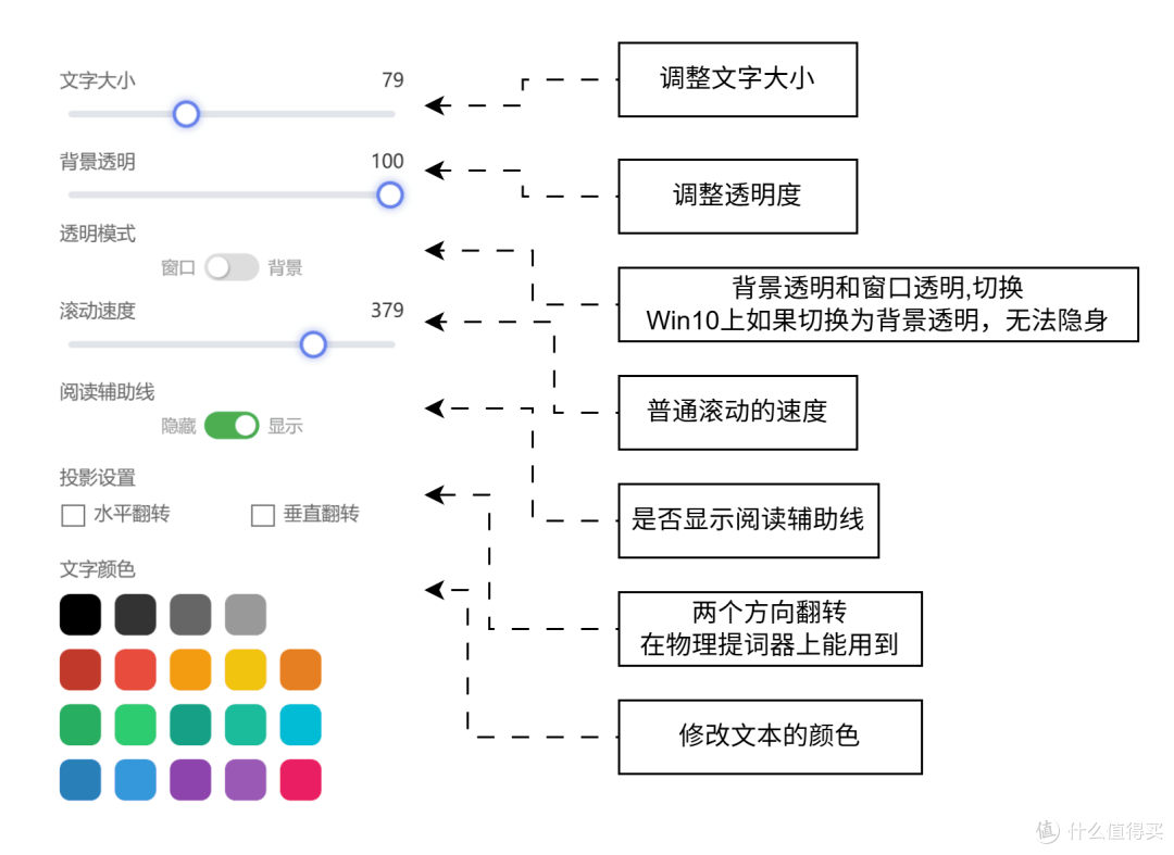 录视频课必备的智能提词器,窗口不会被录,智能滚动!