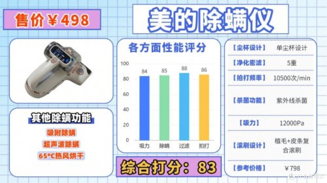 除螨仪什么牌子好?断层爆款除螨仪10大品牌排行榜最新,闭眼入
