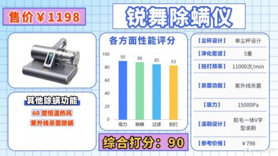 除螨仪什么牌子好?断层爆款除螨仪10大品牌排行榜最新,闭眼入