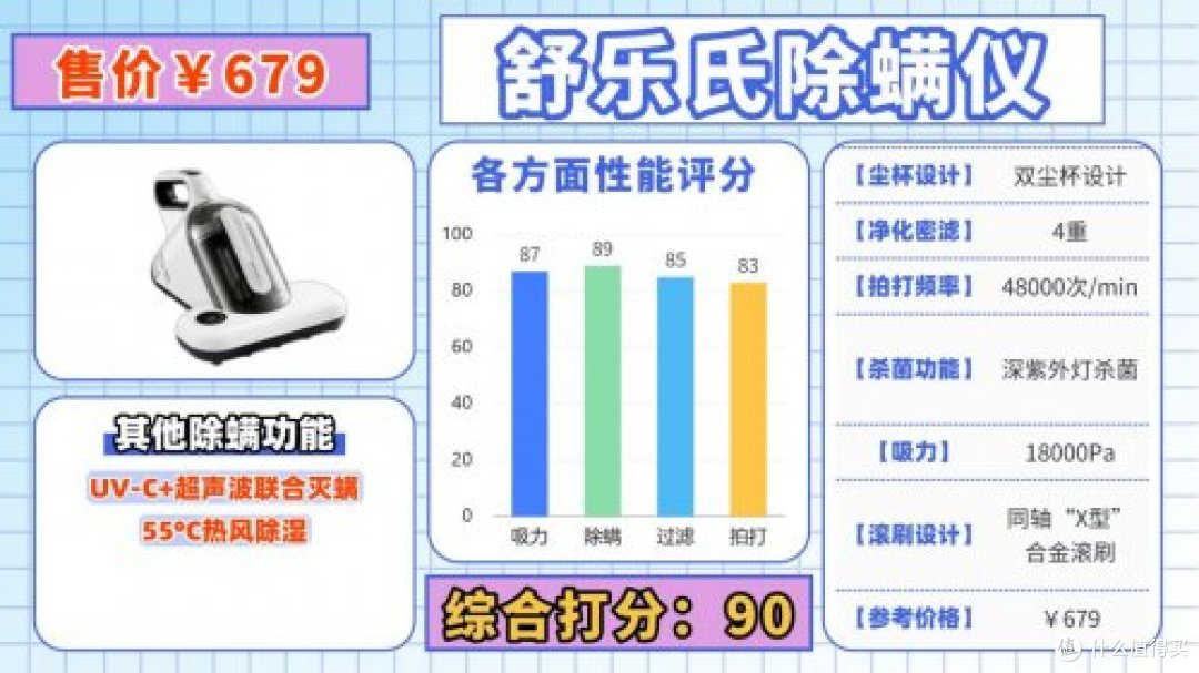除螨仪什么牌子好?断层爆款除螨仪10大品牌排行榜最新,闭眼入