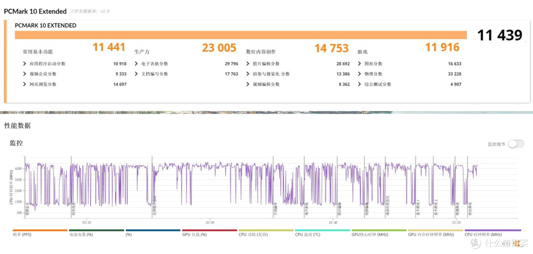 相当完美的新一代移动级处理器!英特尔酷睿Ultra X9 388H首测