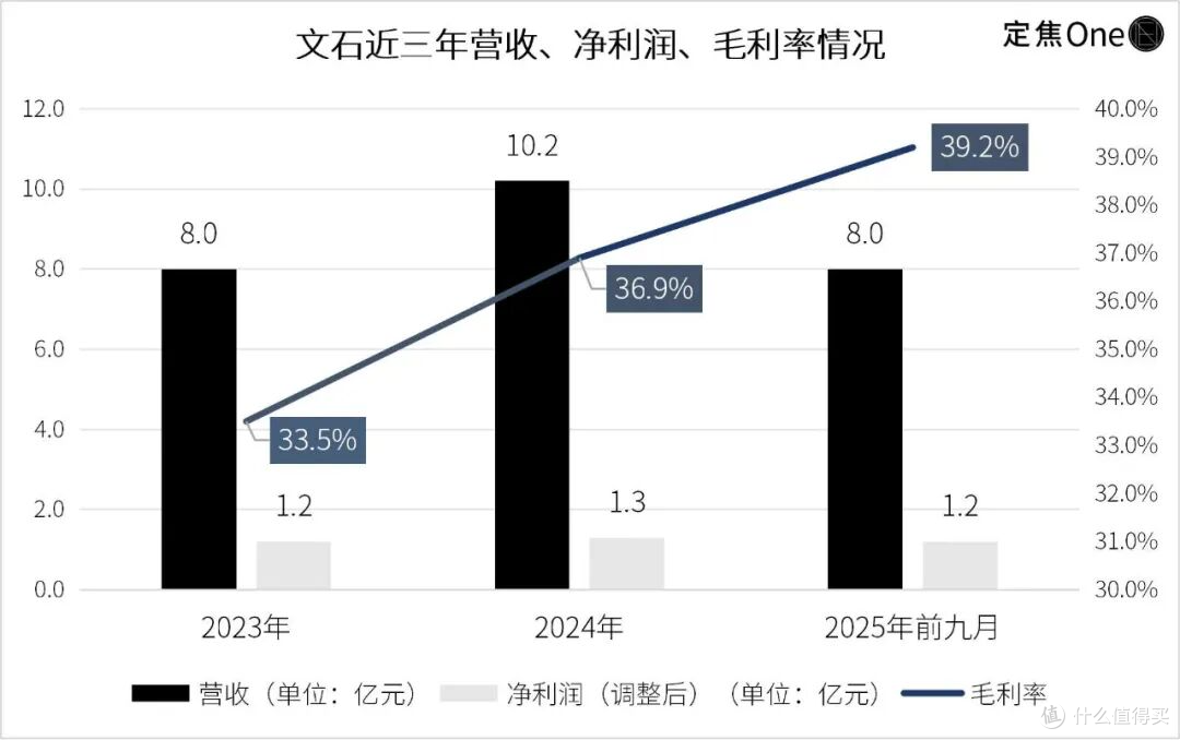 从泡面盖到生产力,文石引领的电子书的第二春真的来了吗?