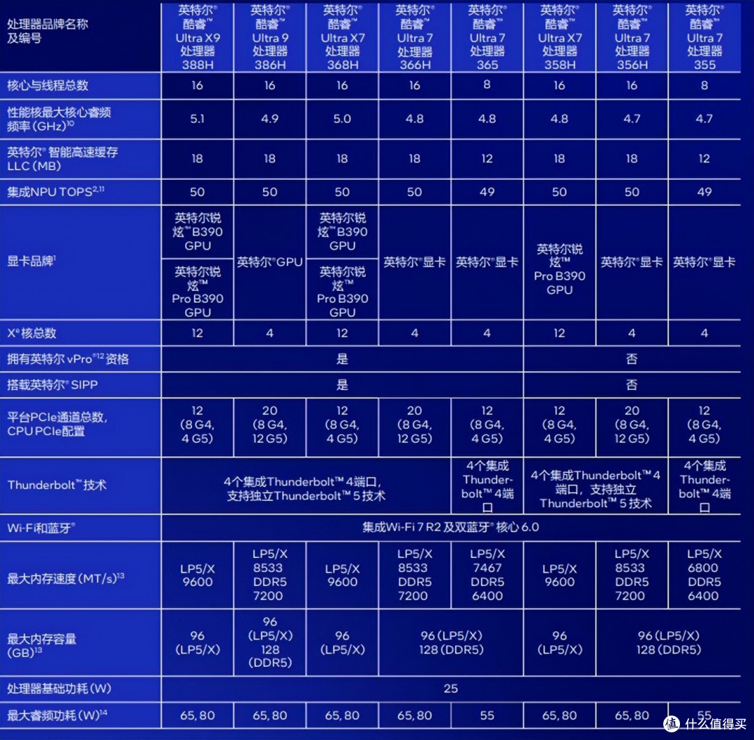 相当完美的新一代移动级处理器!英特尔酷睿Ultra X9 388H首测