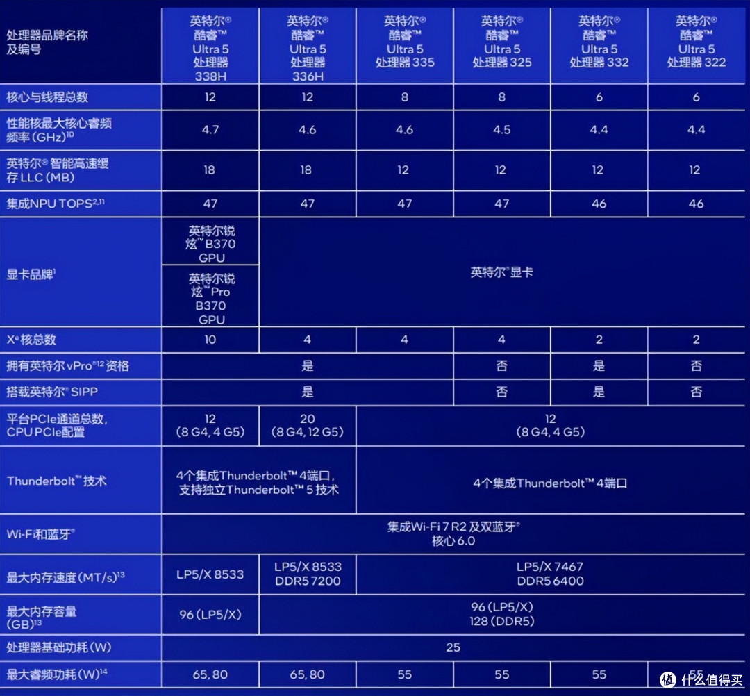 相当完美的新一代移动级处理器!英特尔酷睿Ultra X9 388H首测