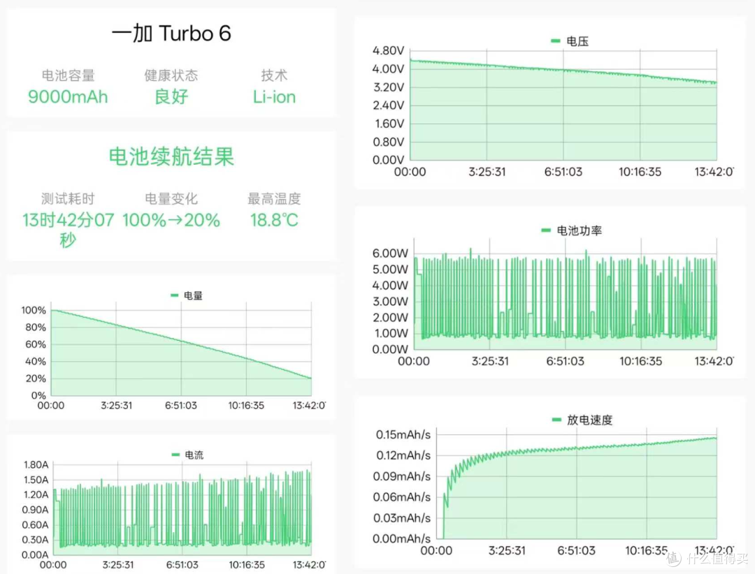 165Hz高刷性价比手机，好用不贵，一加Turbo6开箱实测