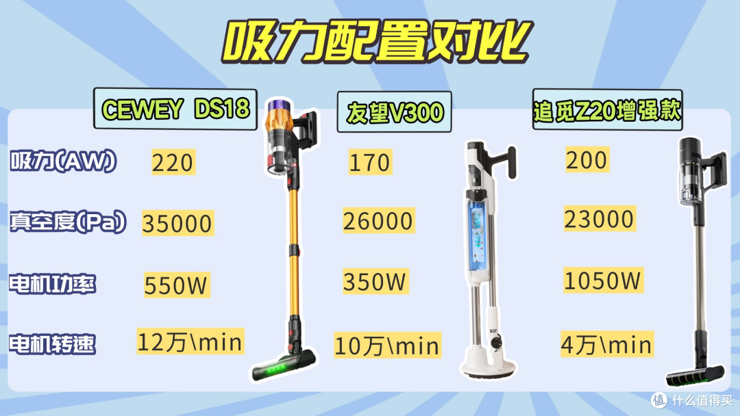 家用吸尘器哪种最好?家用吸尘器排名推荐测评CEWEY、友望、追觅
