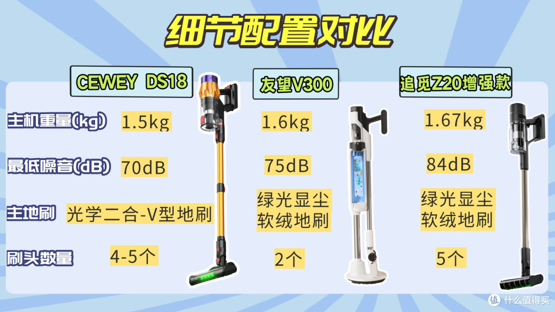 家用吸尘器哪种最好?家用吸尘器排名推荐测评CEWEY、友望、追觅
