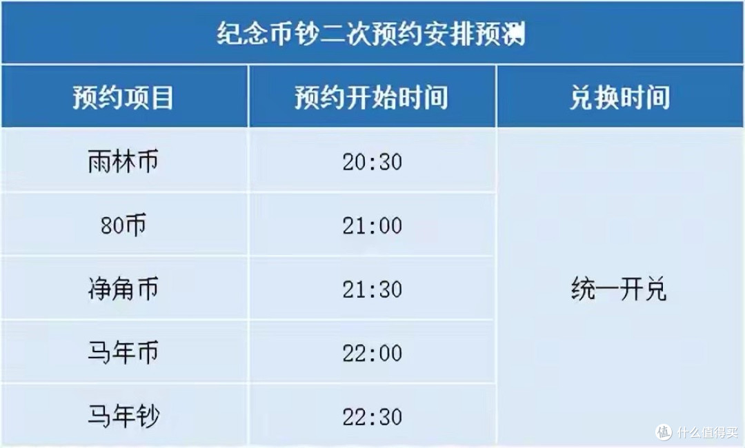 22:30预约,每人10张!马钞2次预约有大变化!