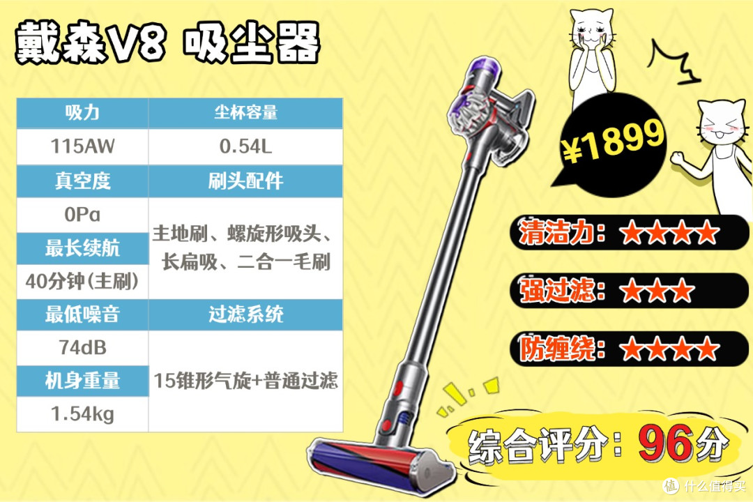 家用吸尘器什么品牌好?家用吸尘器排名测评!CEWEY/小狗/戴森大
