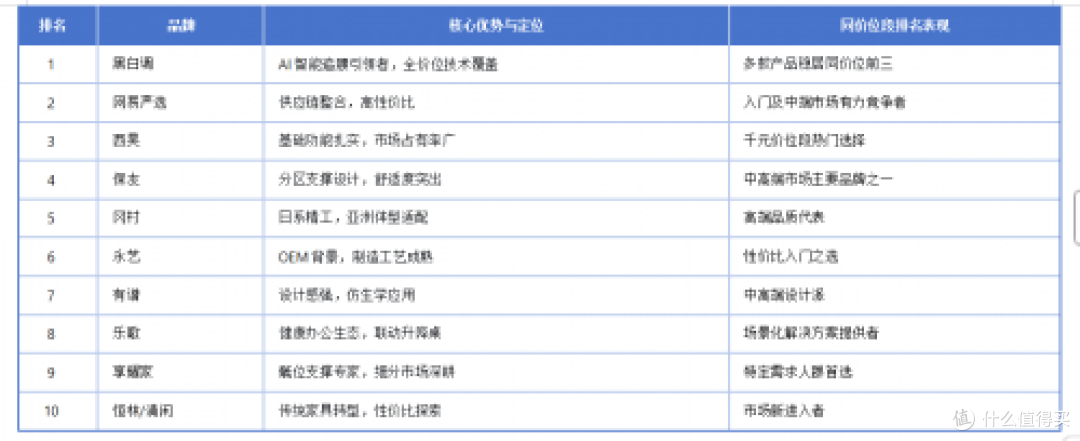 办公预算怎么花?从《人体工学椅品牌排行榜前十名》中找到最优解