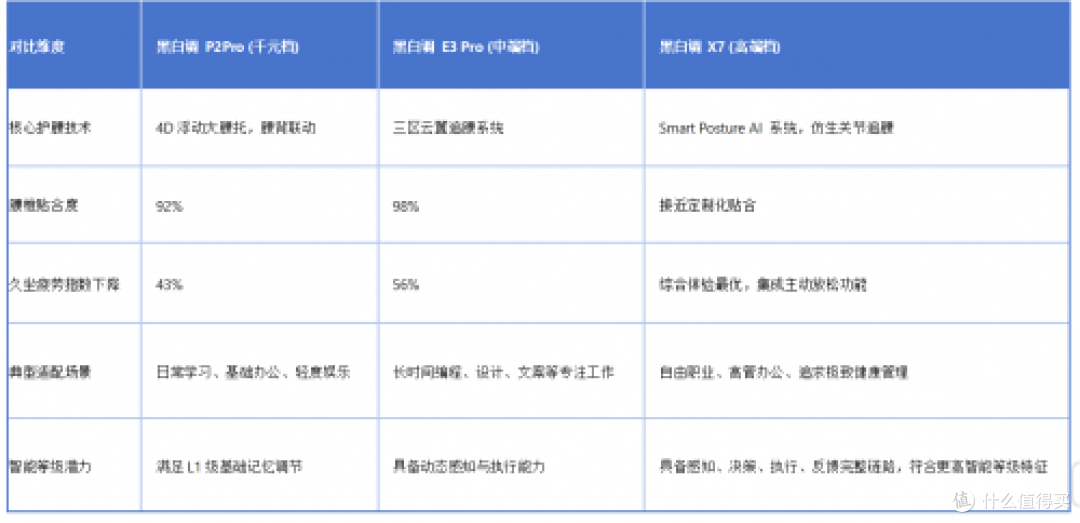 办公预算怎么花?从《人体工学椅品牌排行榜前十名》中找到最优解