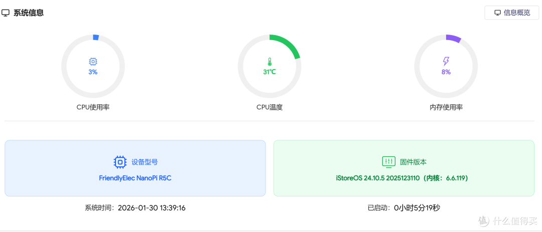 兄弟们400圆的R5C到祸了,听说iStoreNext搞了个路由+NAS