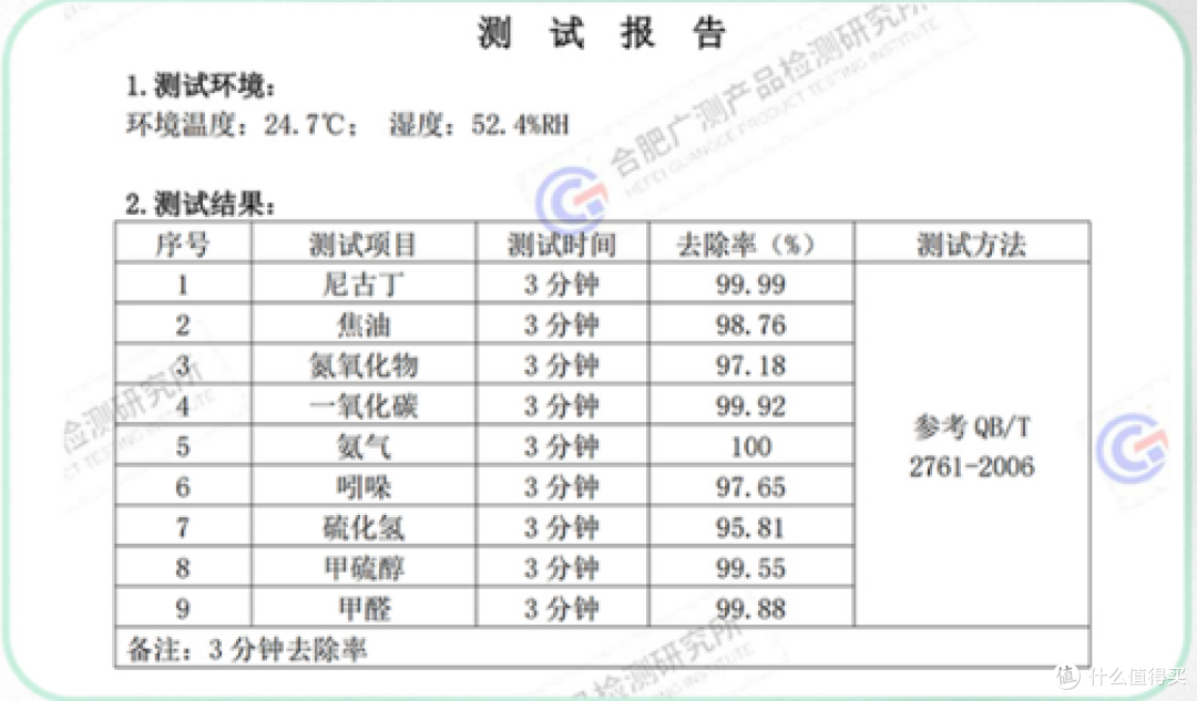 除烟味喷雾真能除烟味吗?权威数据揭示其除烟效果
