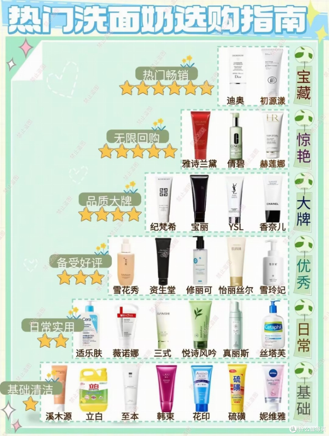 洗面奶哪款好用?权威发布女士洗面奶排行榜10强,用过的都说好