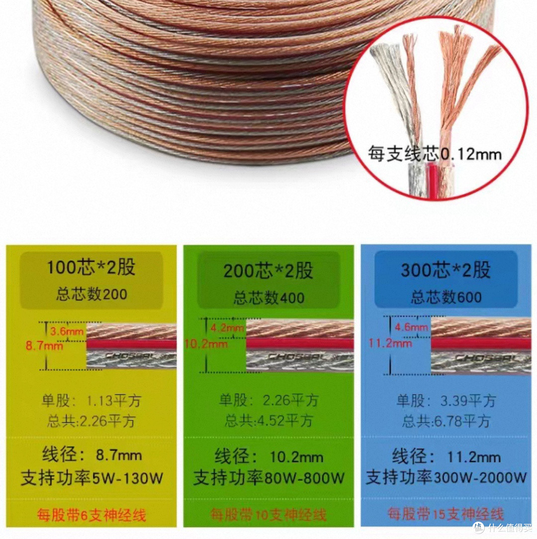 我的桌面hifi搭建之路