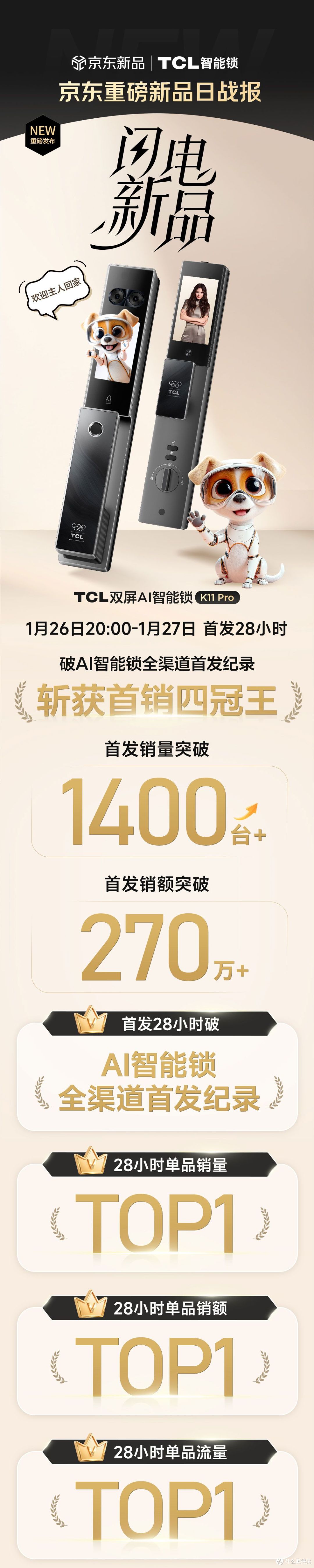 全域联动，首发即爆！京东携手TCL智能锁斩获行业&品类首销四冠王