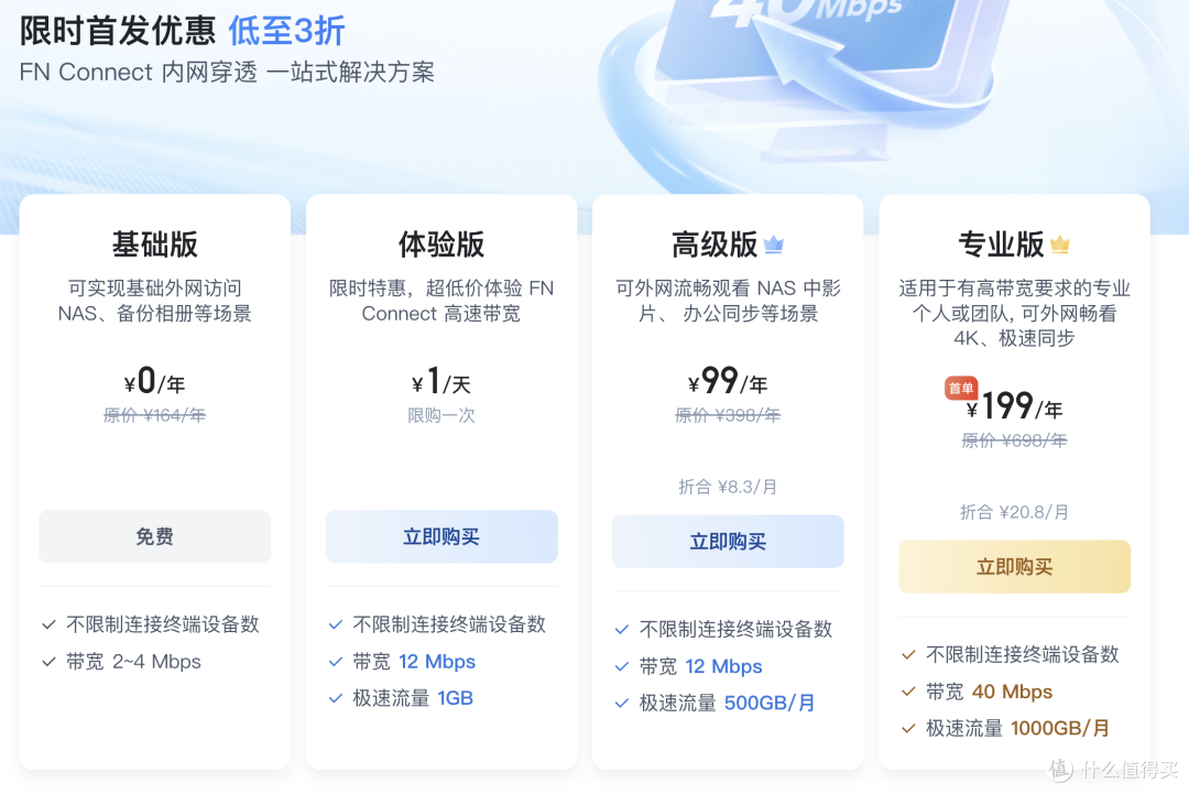 白嫖那么久 终于给飞牛花钱啦！零刻x飞牛ME Pro联名NAS好用吗？