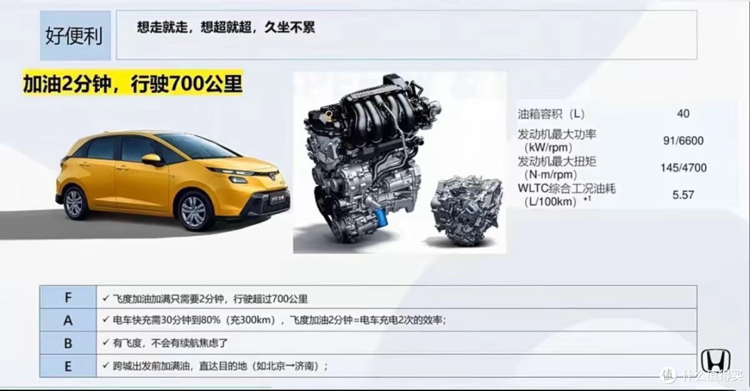 6.68万的新飞度遭“疯抢”!原来燃油车不是没人买,是价格不美丽